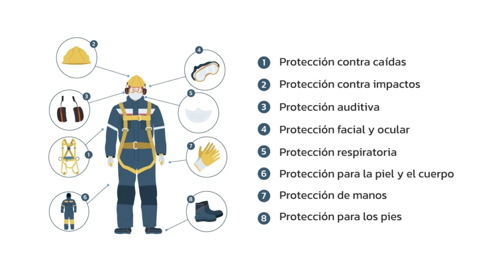 Elementos de un equipo de protección personal EPP